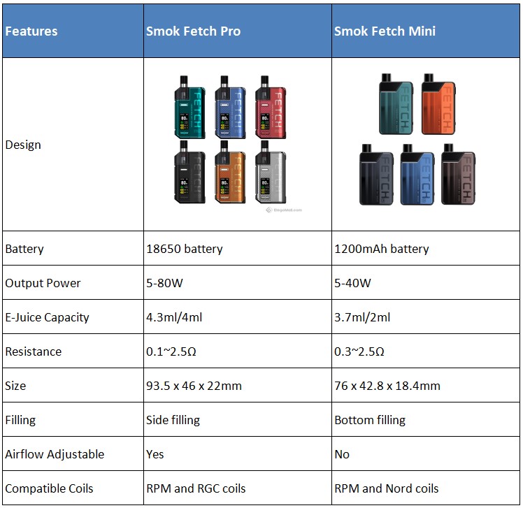 SMOK Fetch Pro VS SMOK Fetch Mini