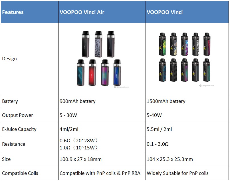 Image result for vinci air voopoo