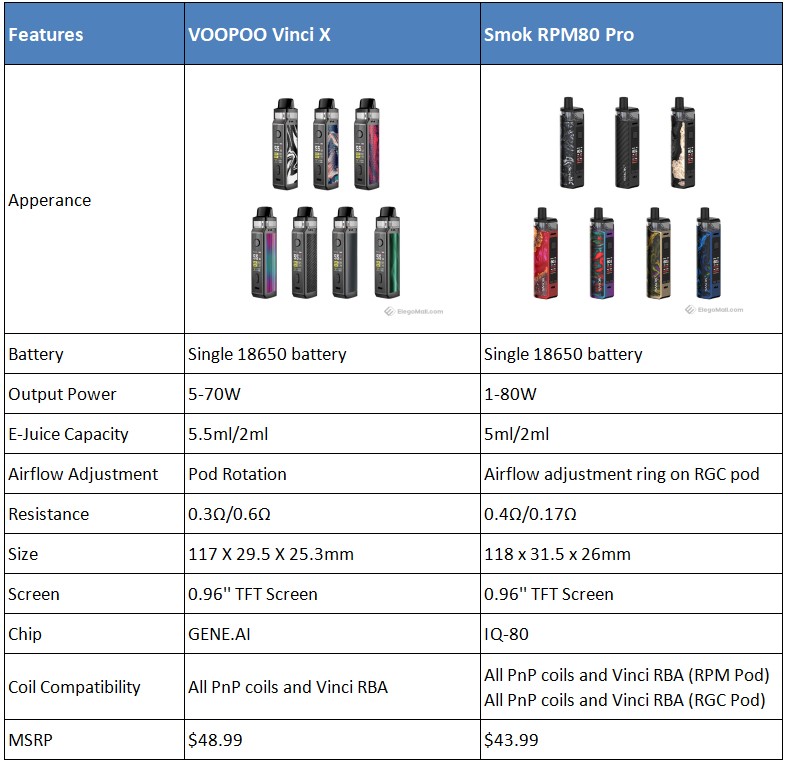 voopoo-vinci-x-vs-smok-rpm-80-pro_mHA9X.