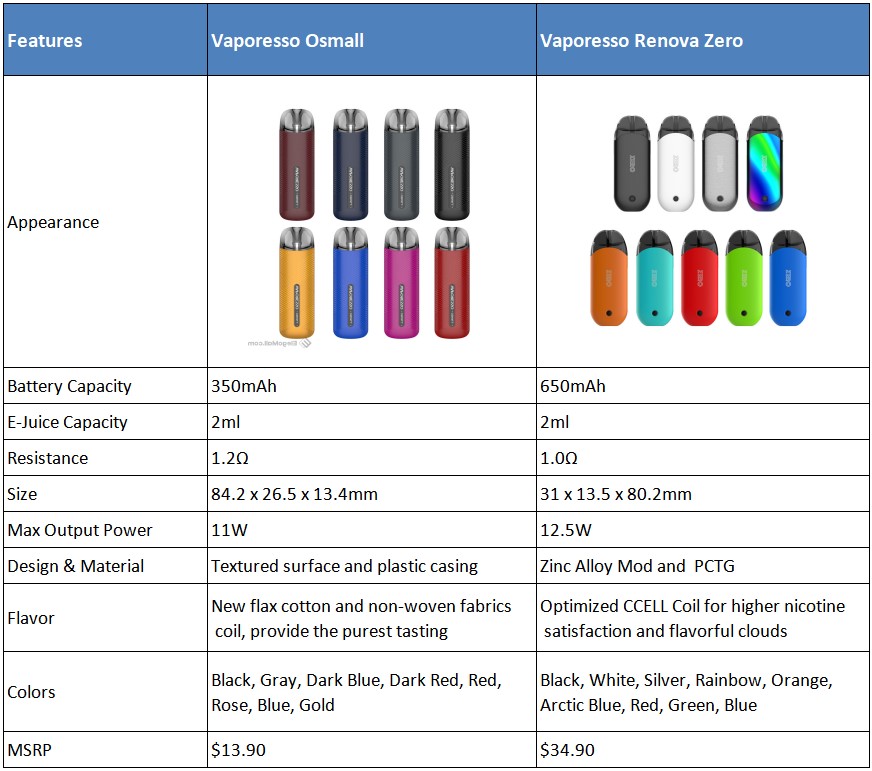 vaporesso-osmall-vs-renova-zero_iKUpB.jp