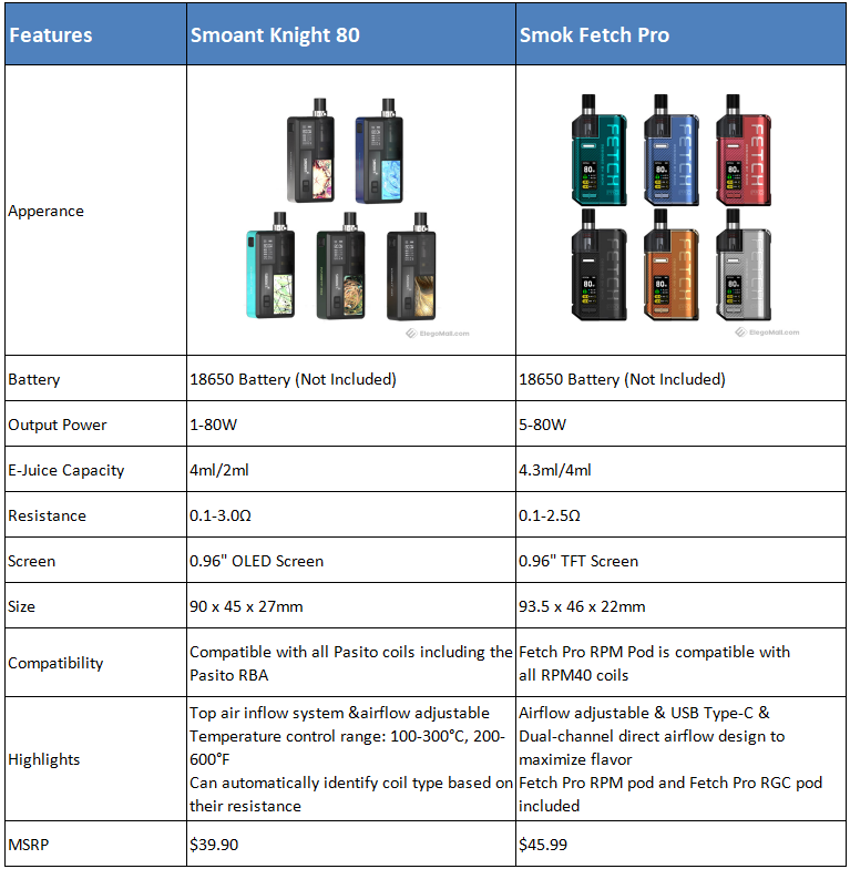 https://www.elegomall.com/image/blog/20200330/smoant-knight80-vs-smok-fetch-pro_mX5xC.png