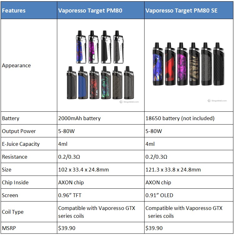 Vaporesso-Target-PM80-SE-vs-PM80_baBcM.jpeg