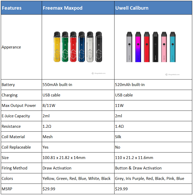 https://www.elegomall.com/image/blog/20200508/maxpod-vs-caliburn_ylEf0.png