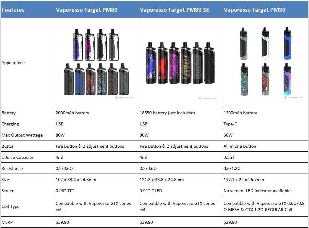 vaporesso-target-pm80-vs-pm80-se-vs-pm30