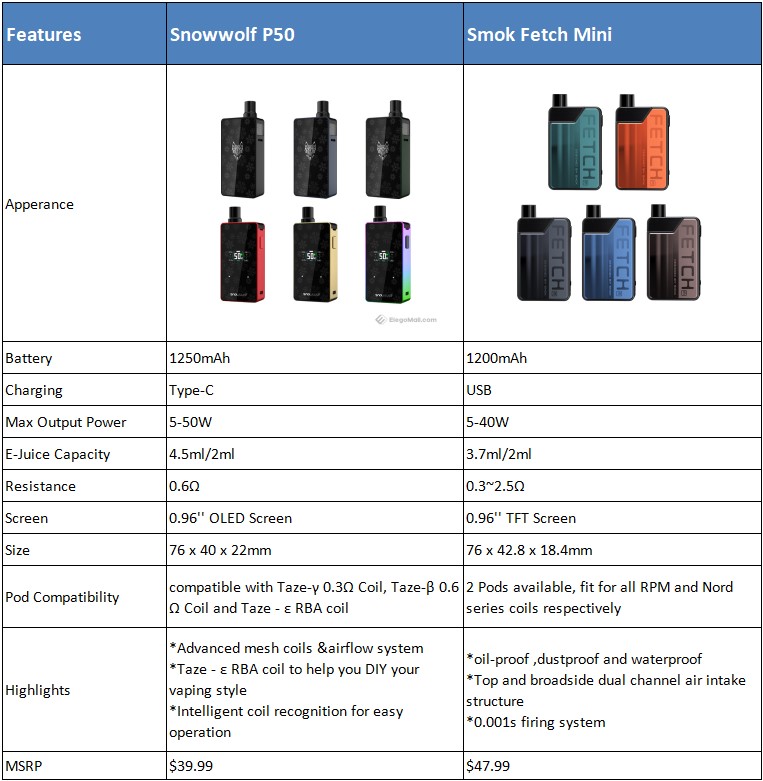 Snowwolf P50 Review Better And Cheaper Compare To Smok Fetch Mini