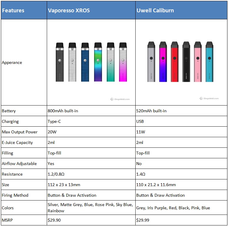 https://www.elegomall.com/image/blog/20200706/vaporesso-xros-vs-uwell-caliburn_1LAHX.jpeg