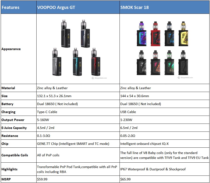 https://www.elegomall.com/image/blog/20200710/voopoo-argus-gt-vs-smok-scar-18_70qNn.jpeg