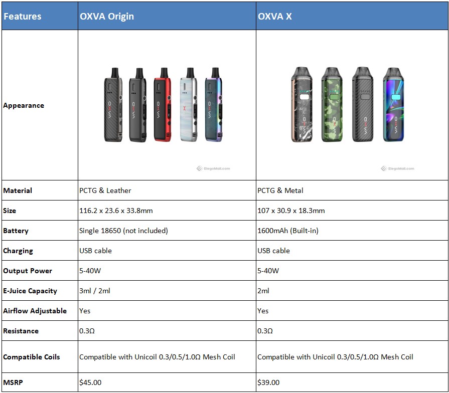 https://www.elegomall.com/image/blog/20200713/OXVA-Origin-VS-OXVA-X_AHqy2.jpeg