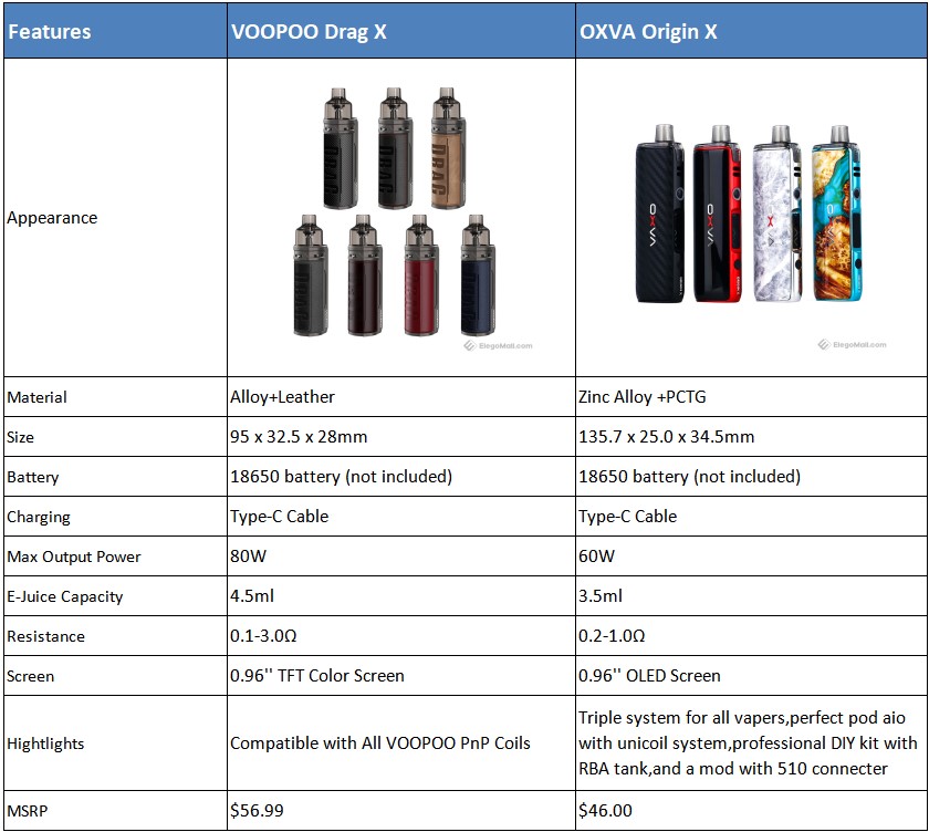 https://www.elegomall.com/image/blog/20200811/voopoo-drag-x-vs-oxva-origin-x_P9qwe.jpeg