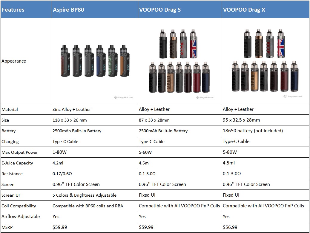 aspire-bp80-vs-voopoo-drag-s-drag-x_wUWf