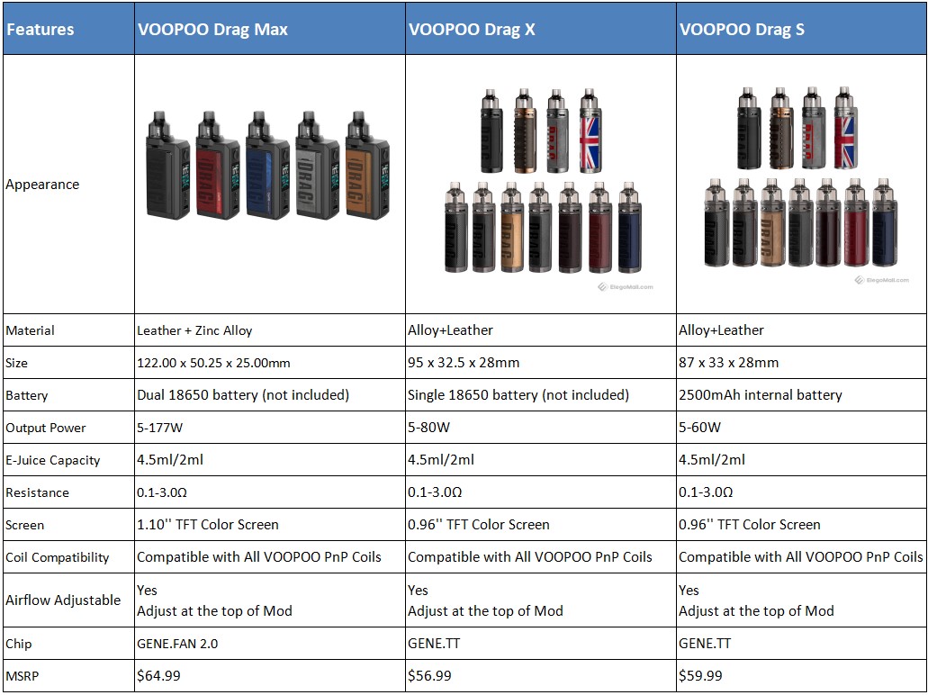 voopoo-drag-max-vs-drag-x-vs-drag-s_uxY8