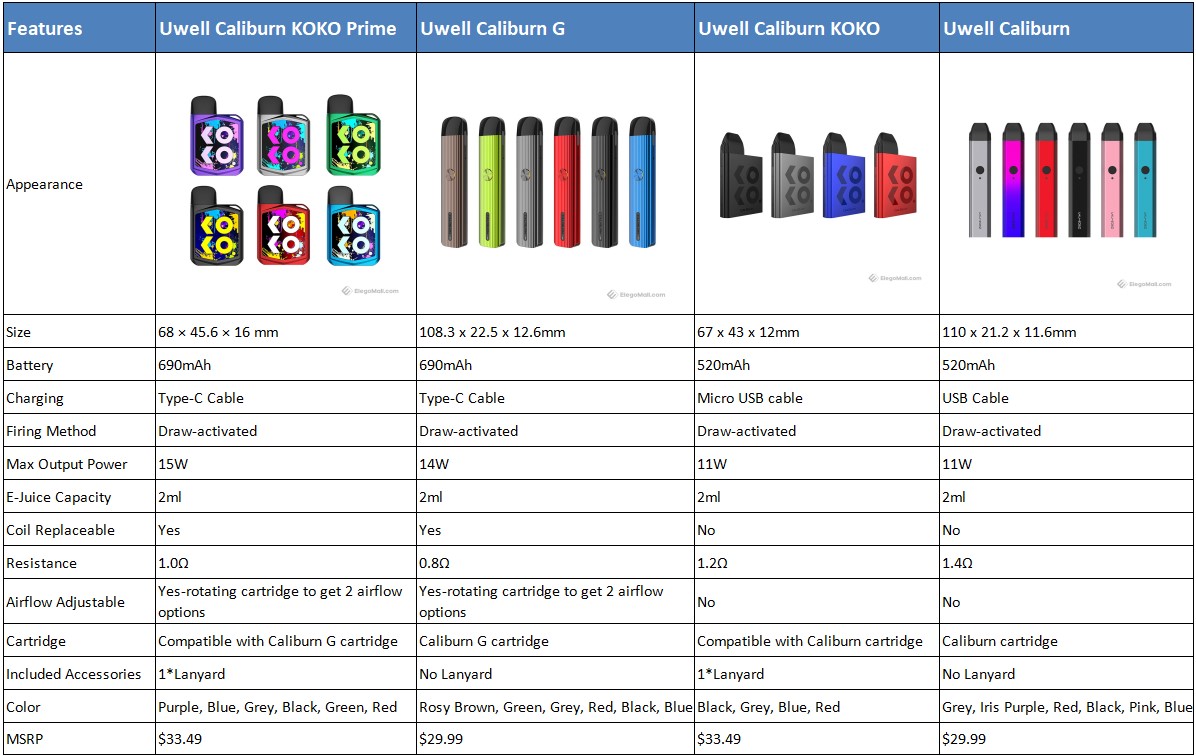 Uwell Caliburn G Vs Koko Prime Vs Caliburn Koko Vs Caliburn