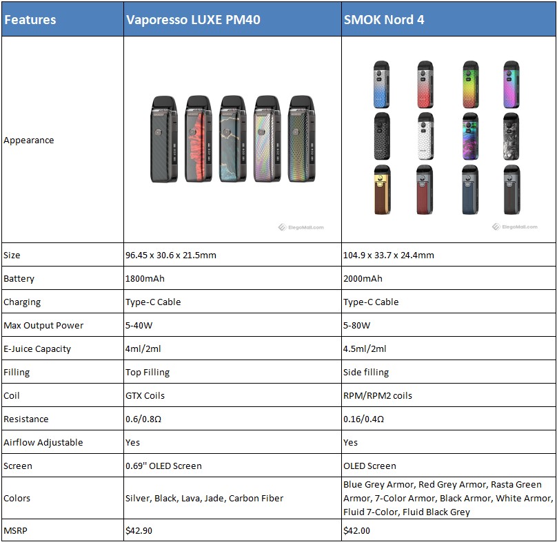 smok-nord-4-vs-vaporesso-luxe-pm40_1kwus