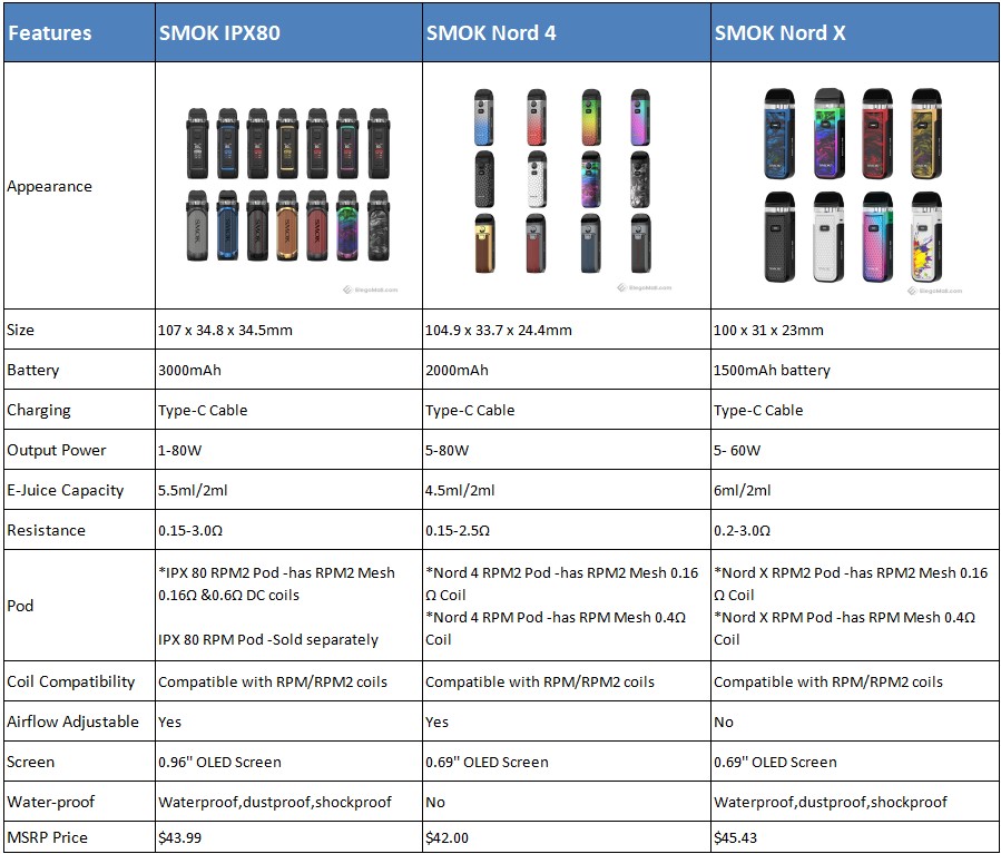 SMOK-IPX80-vs-NORD-4-VS-NORD-X_Gl8D3.jpe