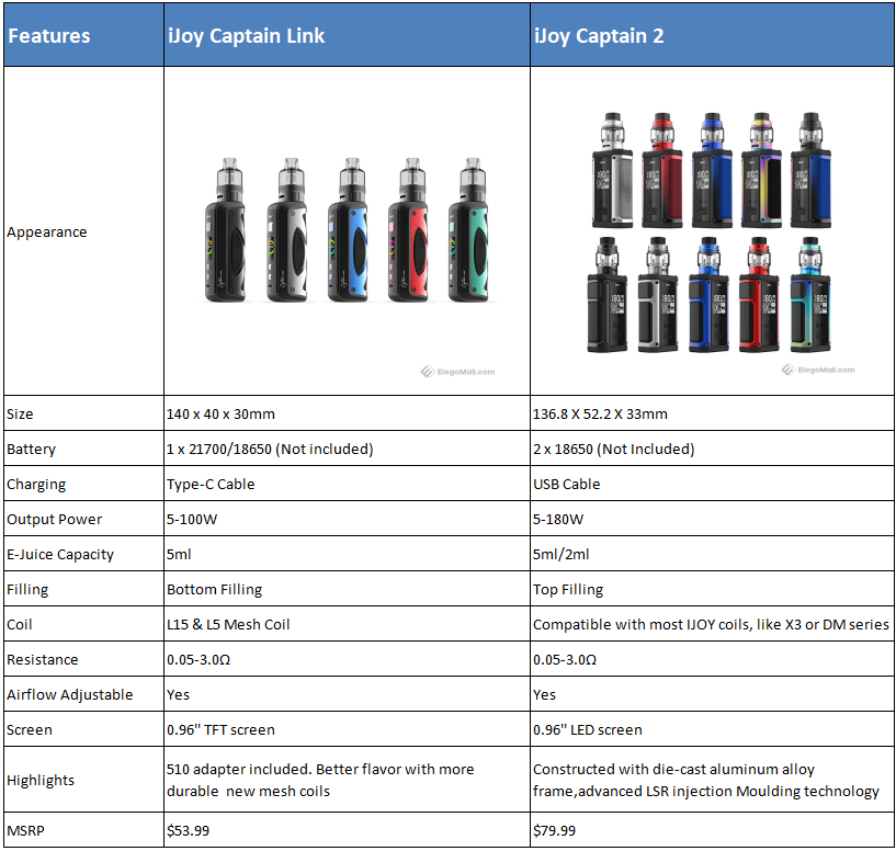 ijoy-captain-link-vs-captain-2_JdVx4.png