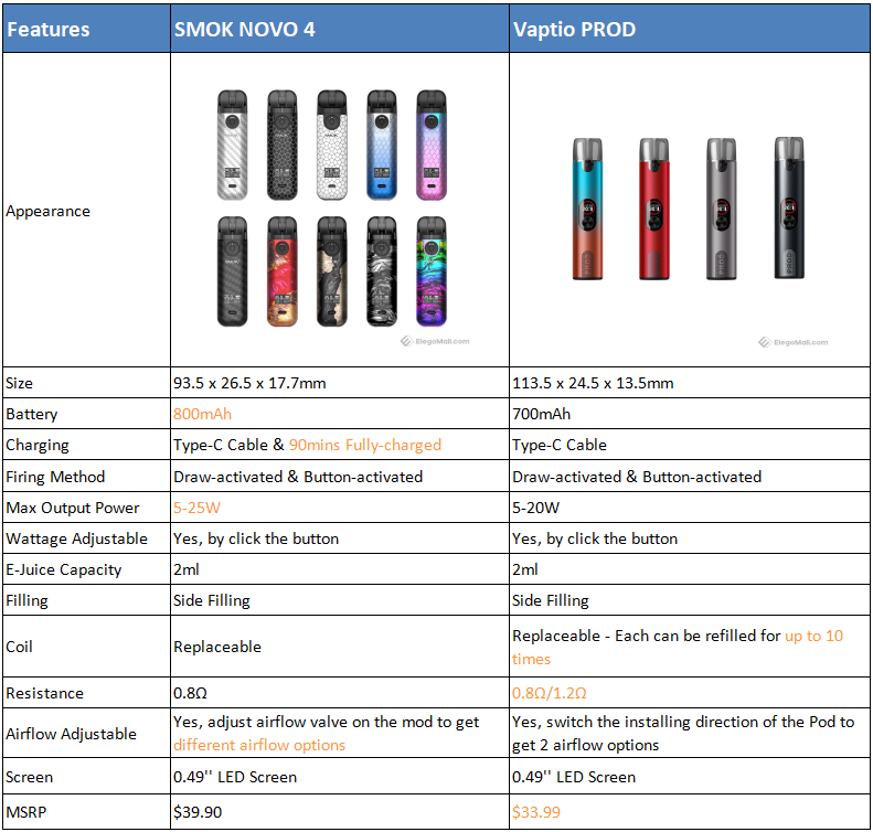 vaptio-prod-vs-smok-novo-4-kit_T5YDG.png