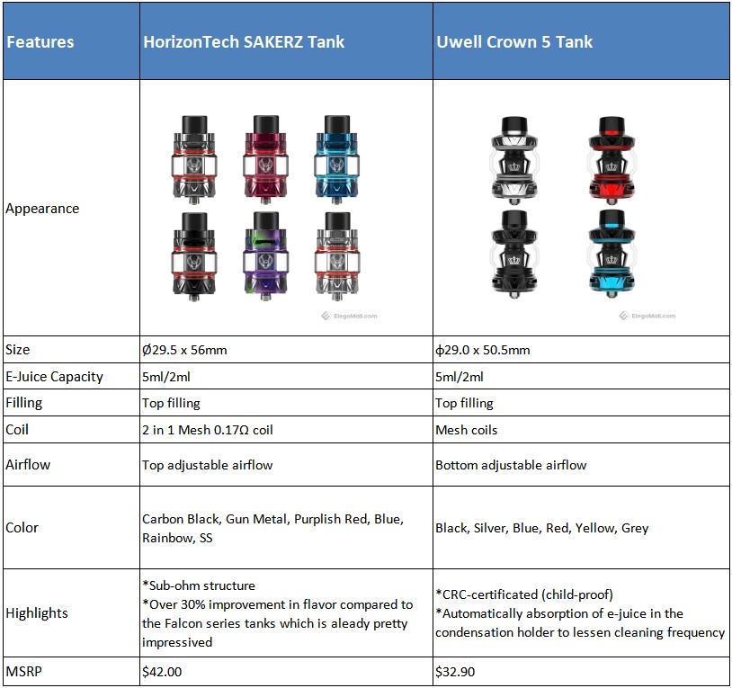 Horizon-SAKERZ-Tank-vs-Uwell-Crown%205%2