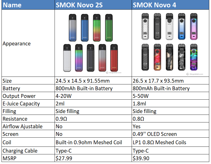 https://www.elegomall.com/image/blog/20211013/smok-novo-2s-vs-novo-4_dJLqk.png