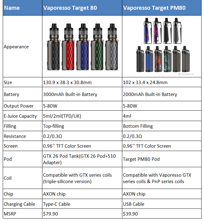 elfbar nachfüll pod läuft aus Preview: pod mod Target PM80 de Vaporesso main image 1