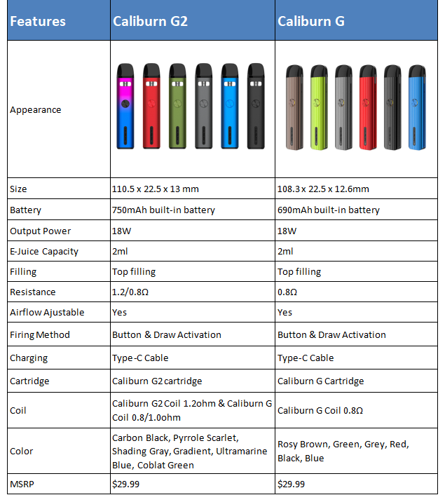 https://www.elegomall.com/image/blog/20211116/Caliburn-G2-vs-Caliburn-G_ljgKs.png