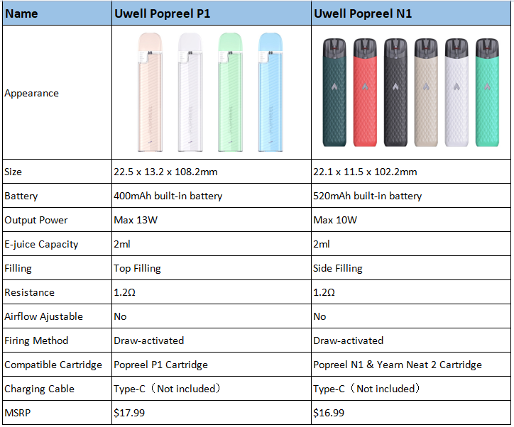 Uwell%20POPREEL%20P1%20vs%20Uwell%20POPREEL%20N1_qyaev.png