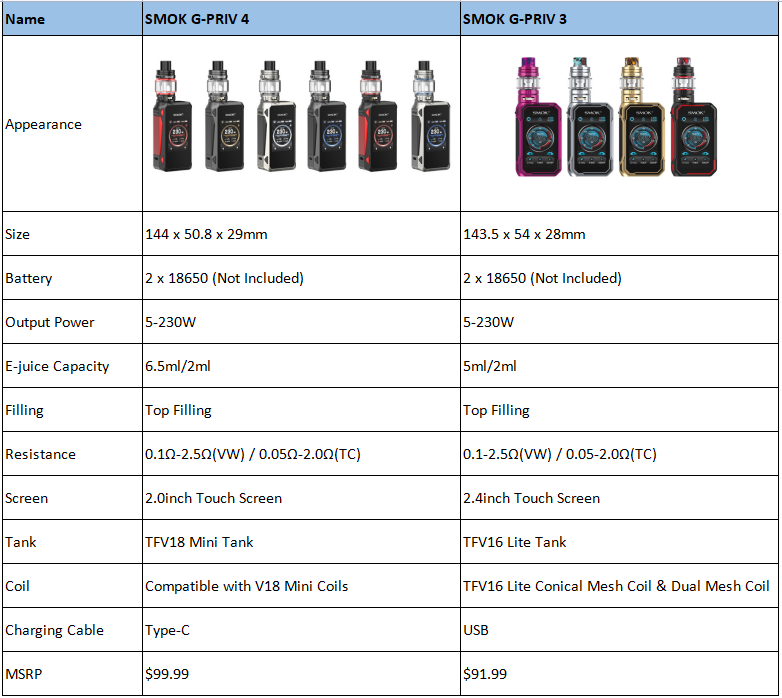 G-PRIVE-4%20vs-G-PRIV-3_AZAva.png