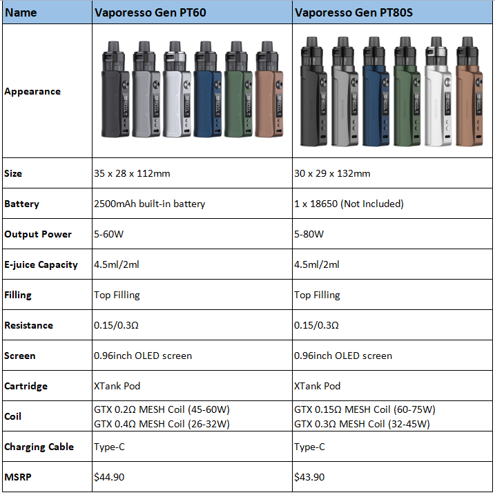Gen-PT60-vs-Gen-PT80S_NHdXO.png