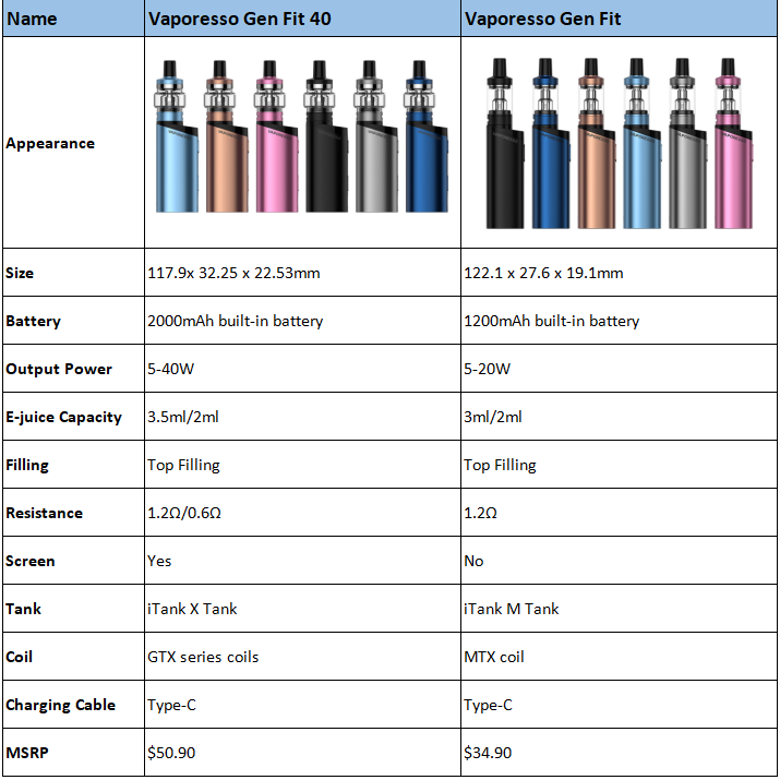 Vaporesso%20Gen%20Fit%2040%20vs%20Gen%20