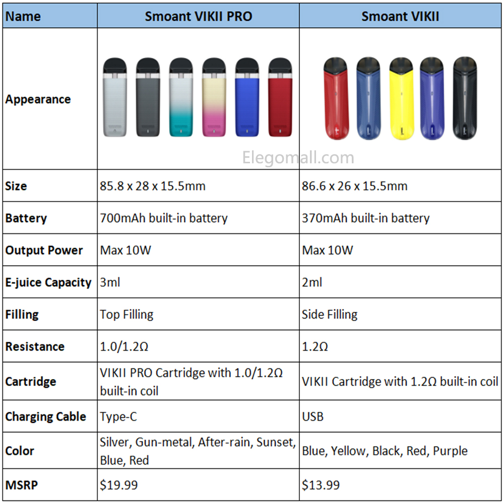 Smoant-VIKII-PRO-vs-Smoant-VIKII_47gUv.jpeg