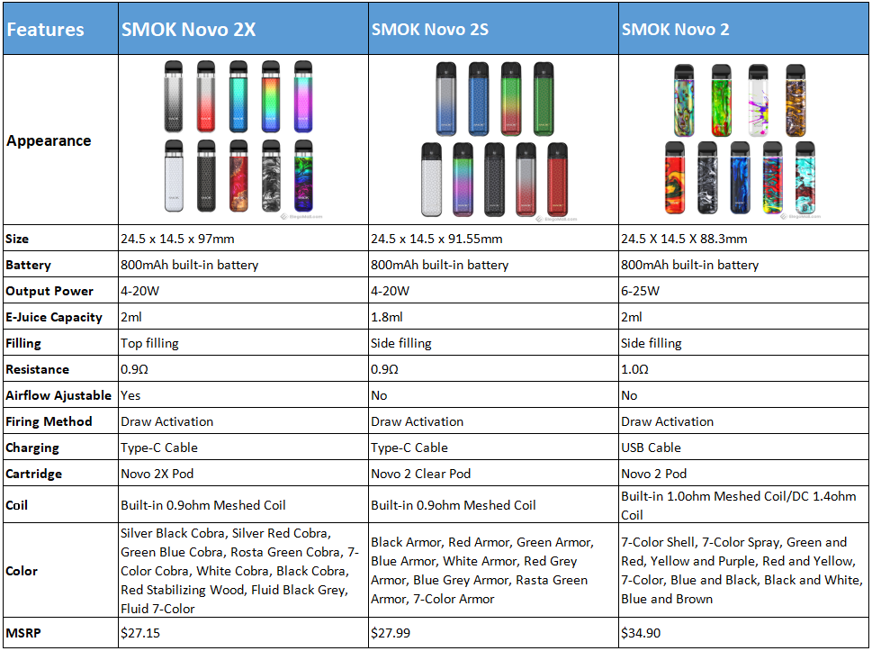 Novo-2X-vs-Novo-2S-vs-Novo-2_CNwB7.png