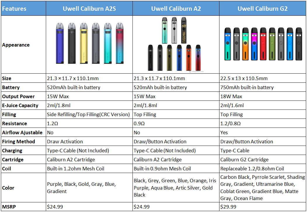 Caliburn-A2S-vs-Caliburn-A2-vs-Caliburn%20G2_6nRFx.png