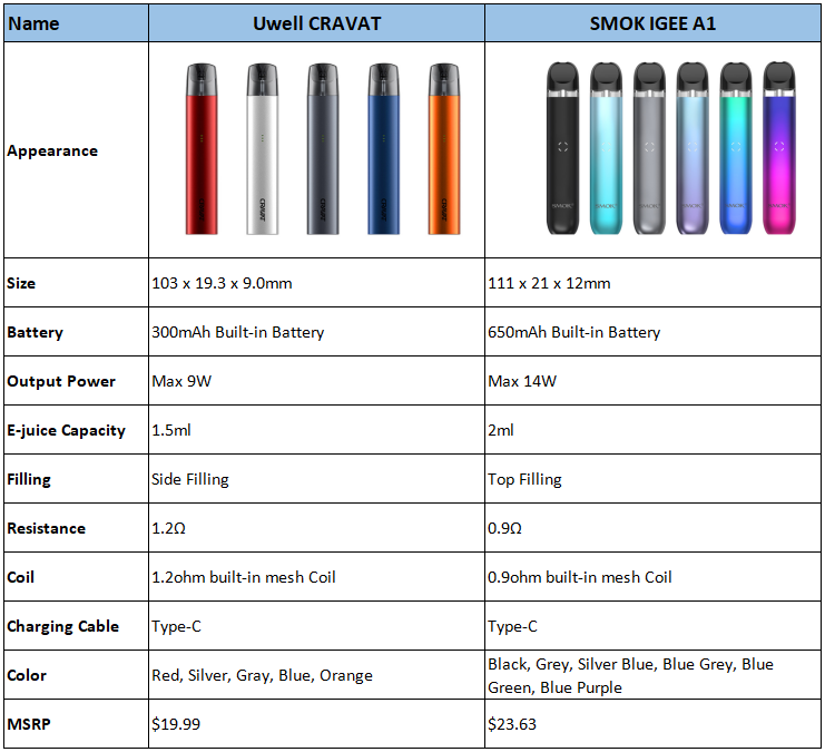 Uwell-CRAVAT-vs-SMOK-IGEE-A1_sVLqR.png