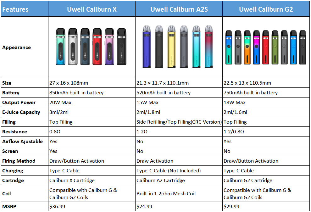 Caliburn-X-vs-Caliburn-A2S-vs-Caliburn-G