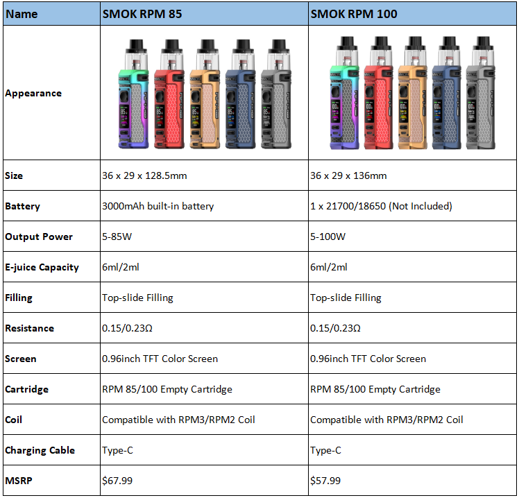 RPM-85-vs-RPM-100_U1mnu.png