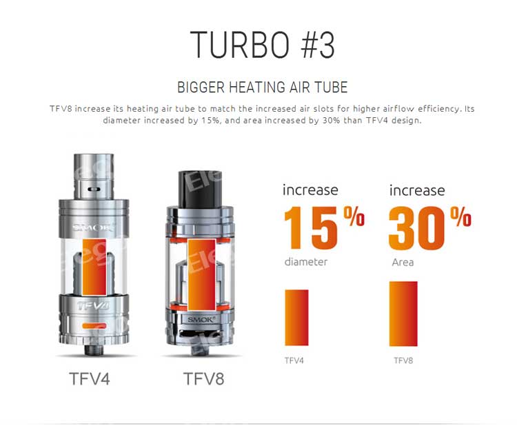 SMOK TFV8