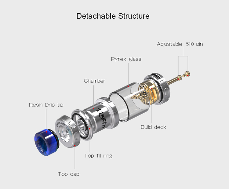 Vandy Vape Kensei 24 RTA, Structure