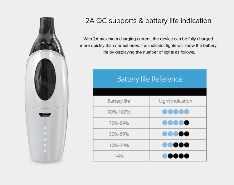 Joyetech Atopack Dolphin Starter Kit, Battery Life Indication