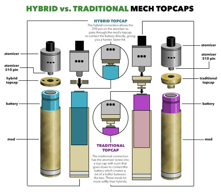 A Novices' Guide to Your First Mechanical Mod Elegomall