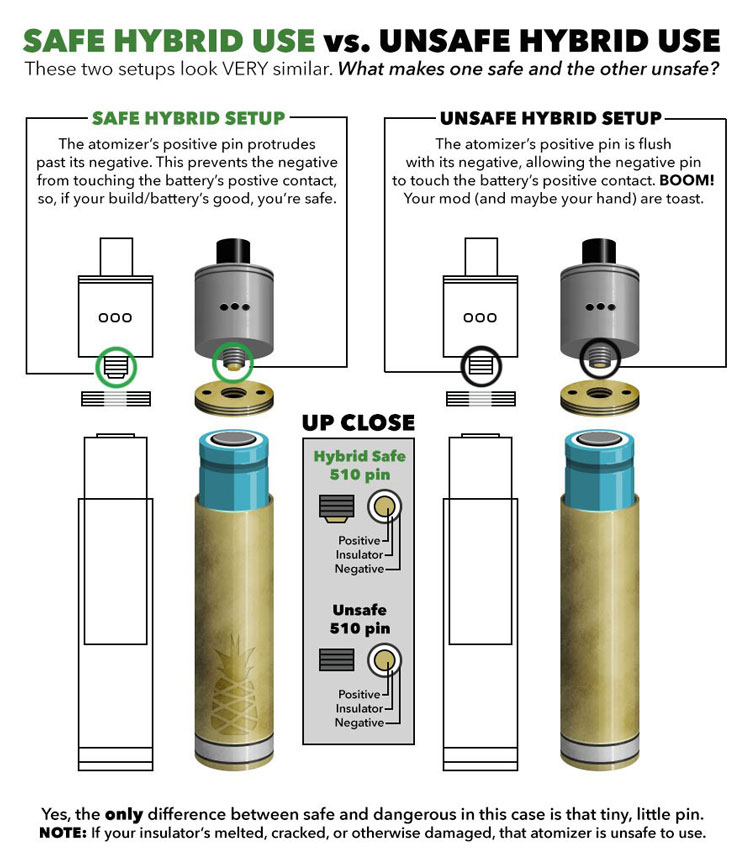 A Novices' Guide to Your First Mechanical Mod Elegomall
