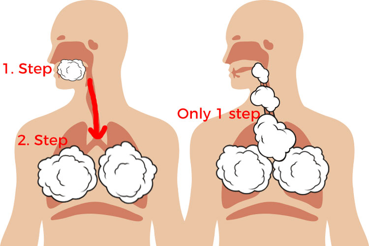 Mouth to Lung (MTL) VS Direct to Lung (DTL) Vaping Elegomall