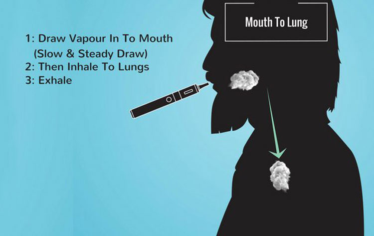 Mouth to Lung vaping Elegomall